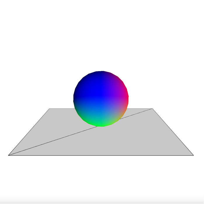 Activating sketch 4